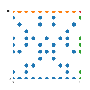 Pattern for n=10