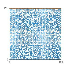 Pattern for n=101