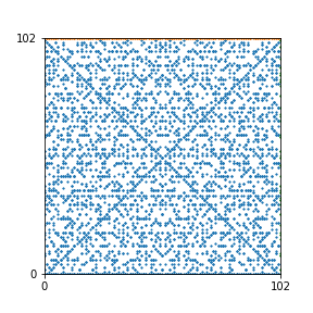 Pattern for n=102