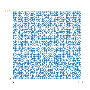 Pattern for n=103