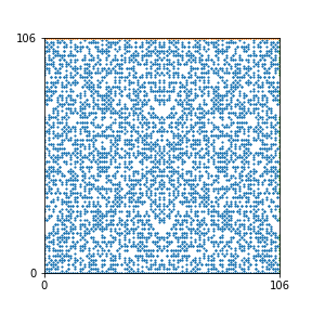Pattern for n=106