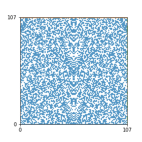Pattern for n=107