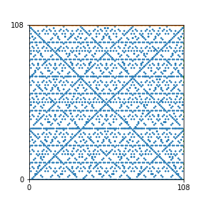 Pattern for n=108