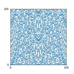 Pattern for n=109
