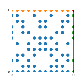 Pattern for n=11