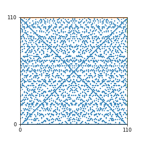 Pattern for n=110