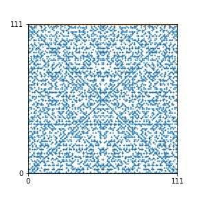 Pattern for n=111