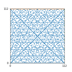 Pattern for n=112