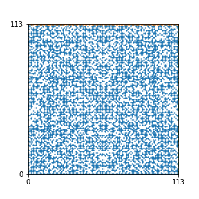 Pattern for n=113