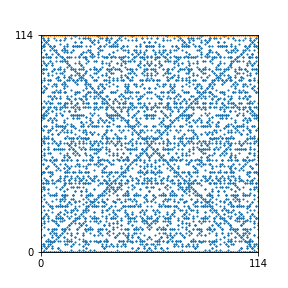 Pattern for n=114
