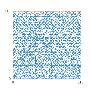 Pattern for n=115