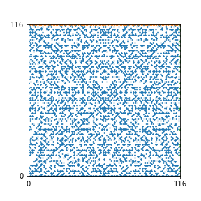 Pattern for n=116