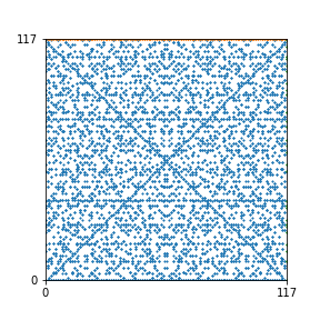 Pattern for n=117