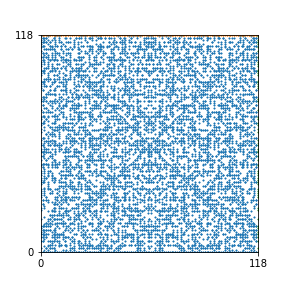 Pattern for n=118