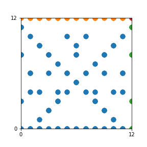 Pattern for n=12