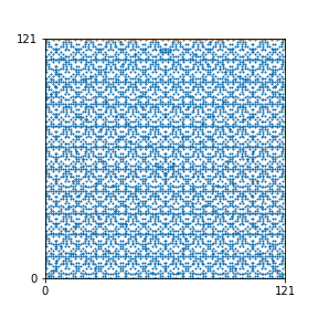 Pattern for n=121