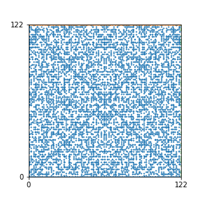 Pattern for n=122