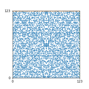 Pattern for n=123
