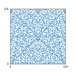 Pattern for n=124