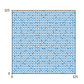Pattern for n=125