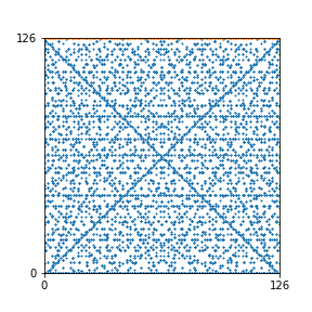 Pattern for n=126