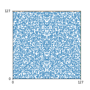 Pattern for n=127