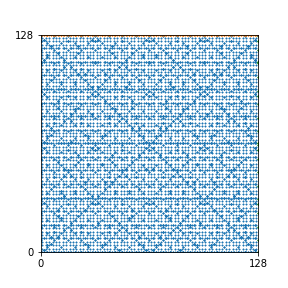 Pattern for n=128