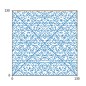Pattern for n=130