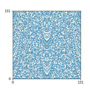 Pattern for n=131