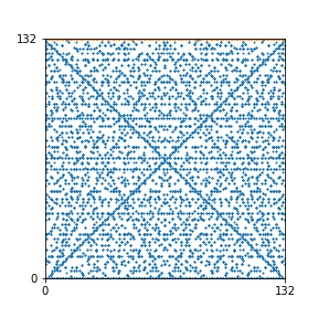 Pattern for n=132