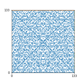 Pattern for n=133