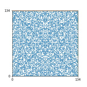 Pattern for n=134