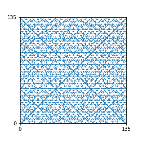 Pattern for n=135