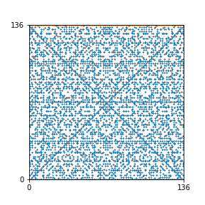 Pattern for n=136