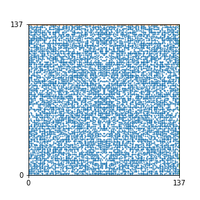 Pattern for n=137
