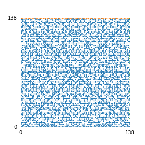 Pattern for n=138