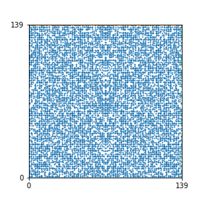Pattern for n=139