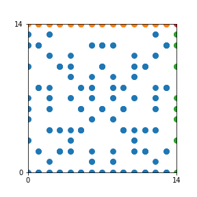 Pattern for n=14