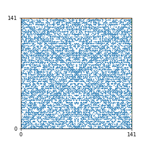 Pattern for n=141