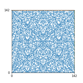 Pattern for n=142