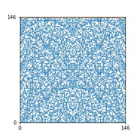 Pattern for n=146