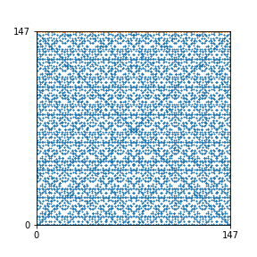 Pattern for n=147