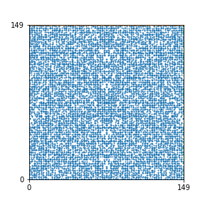 Pattern for n=149