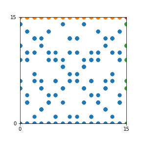 Pattern for n=15