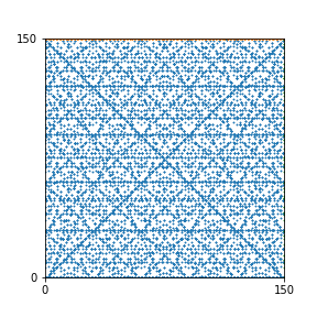 Pattern for n=150
