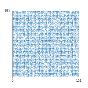 Pattern for n=151
