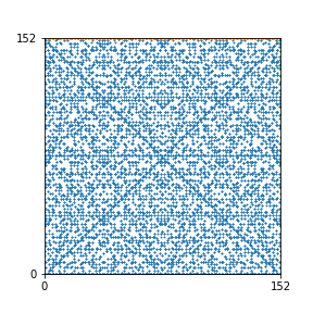 Pattern for n=152