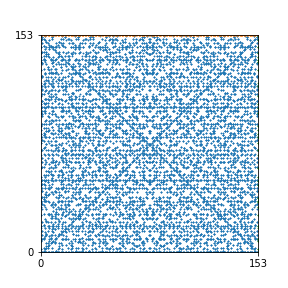 Pattern for n=153