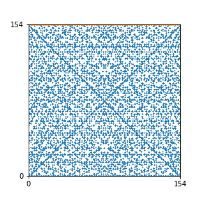 Pattern for n=154