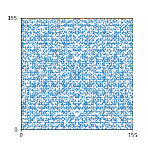 Pattern for n=155